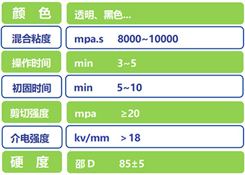祜粘实业结构胶BH201