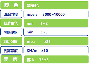 祜粘实业结构胶BH306