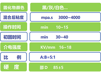 祜粘实业灌封胶DX203