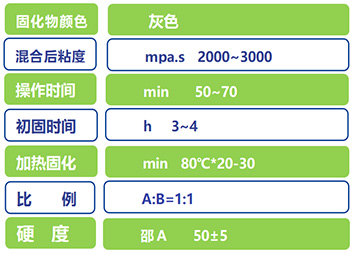 祜粘实业灌封胶DX601