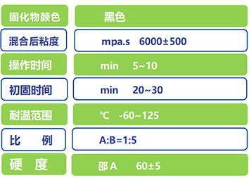祜粘实业灌封胶DX408